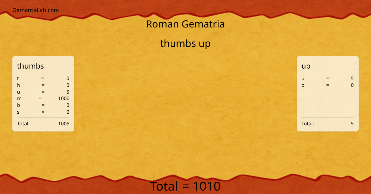 thumbs up in roman Gematria